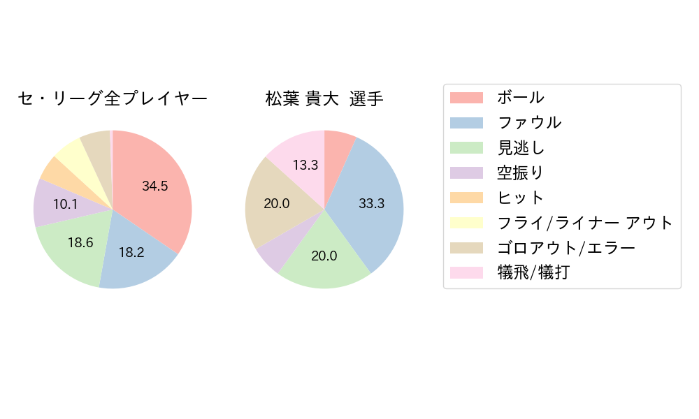 松葉 貴大のNext Action(2024年6月)