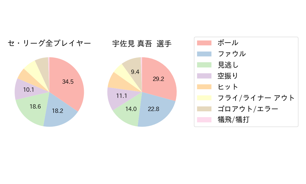 宇佐見 真吾のNext Action(2024年6月)