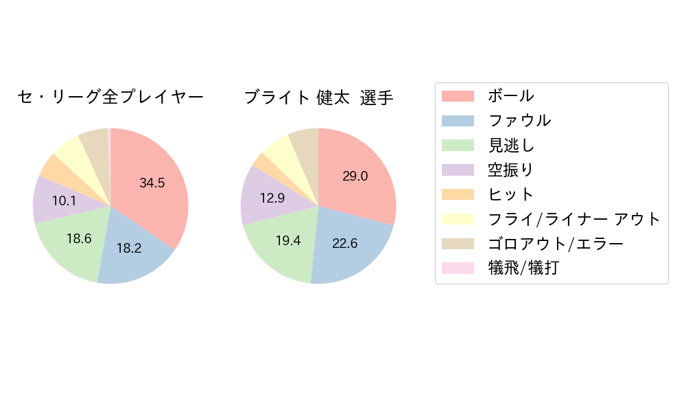 ブライト 健太のNext Action(2024年6月)