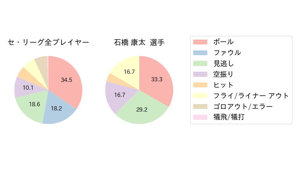 石橋 康太のNext Action(2024年6月)