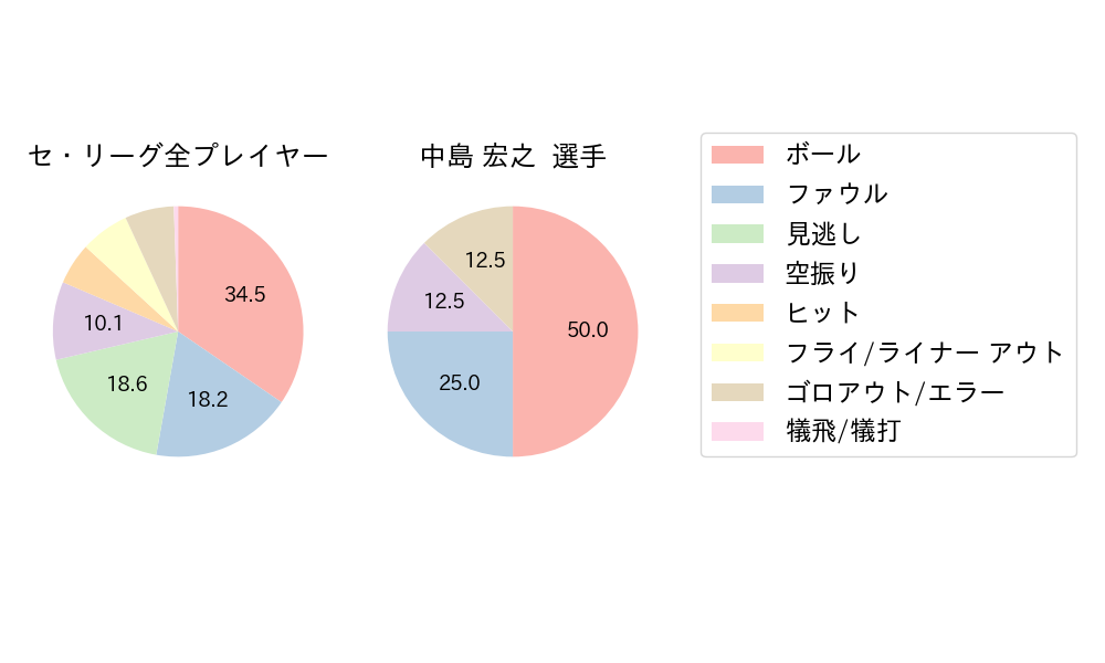 中島 宏之のNext Action(2024年6月)