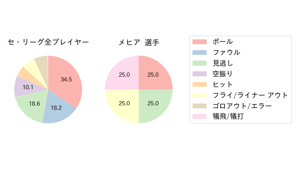 メヒアのNext Action(2024年6月)