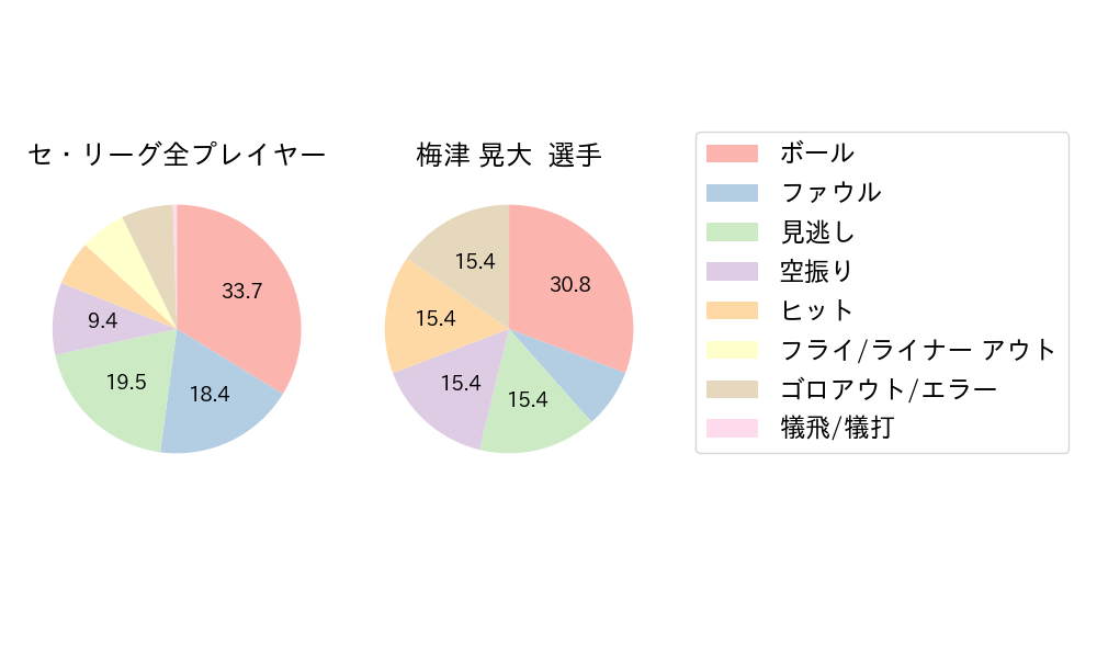 梅津 晃大のNext Action(2024年7月)