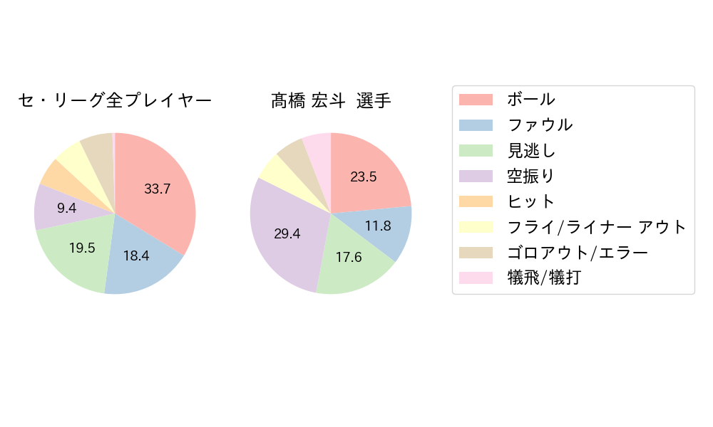 髙橋 宏斗のNext Action(2024年7月)