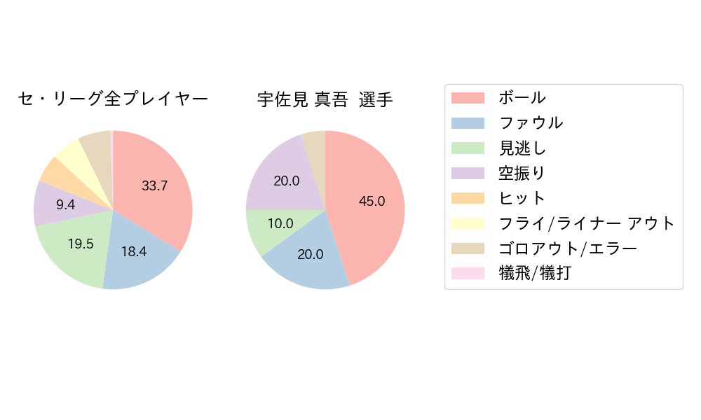 宇佐見 真吾のNext Action(2024年7月)