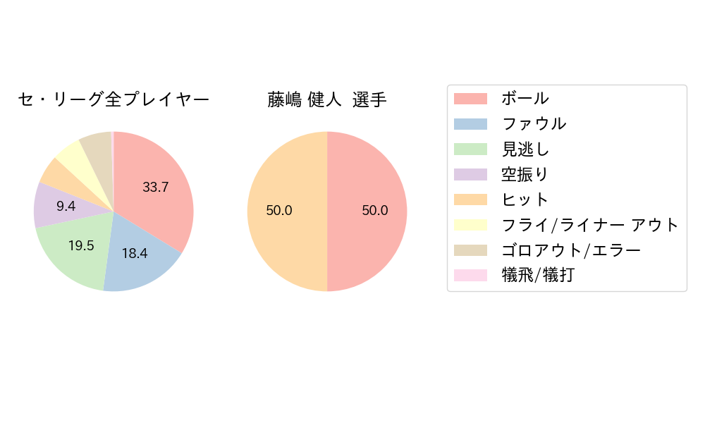 藤嶋 健人のNext Action(2024年7月)