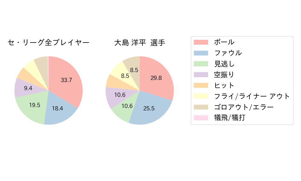 大島 洋平のNext Action(2024年7月)