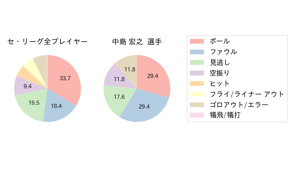 中島 宏之のNext Action(2024年7月)