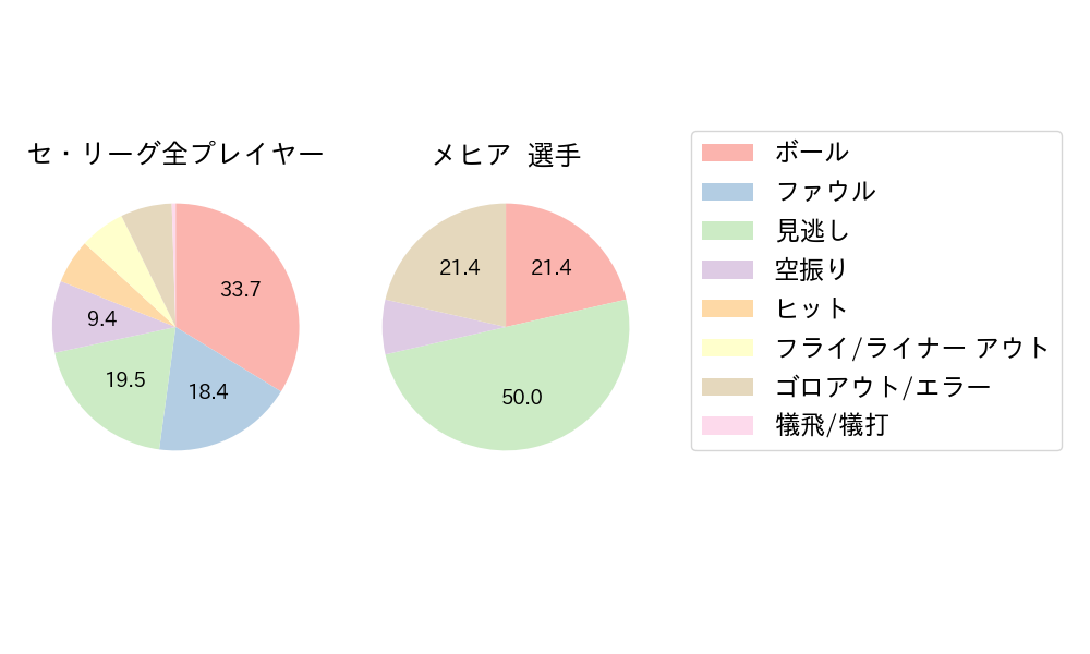 メヒアのNext Action(2024年7月)