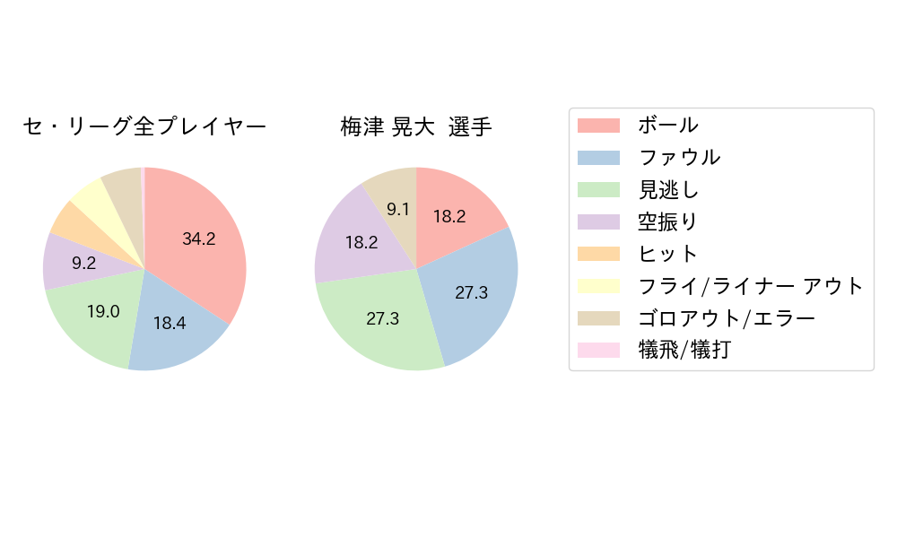 梅津 晃大のNext Action(2024年8月)