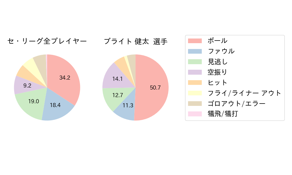 ブライト 健太のNext Action(2024年8月)