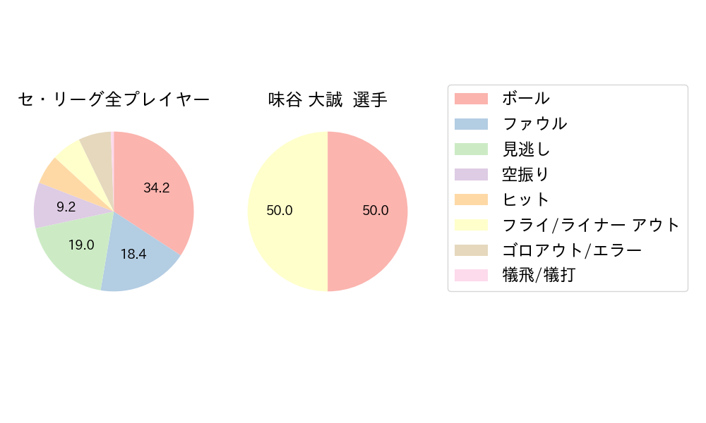 味谷 大誠のNext Action(2024年8月)