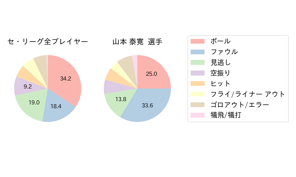 山本 泰寛のNext Action(2024年8月)