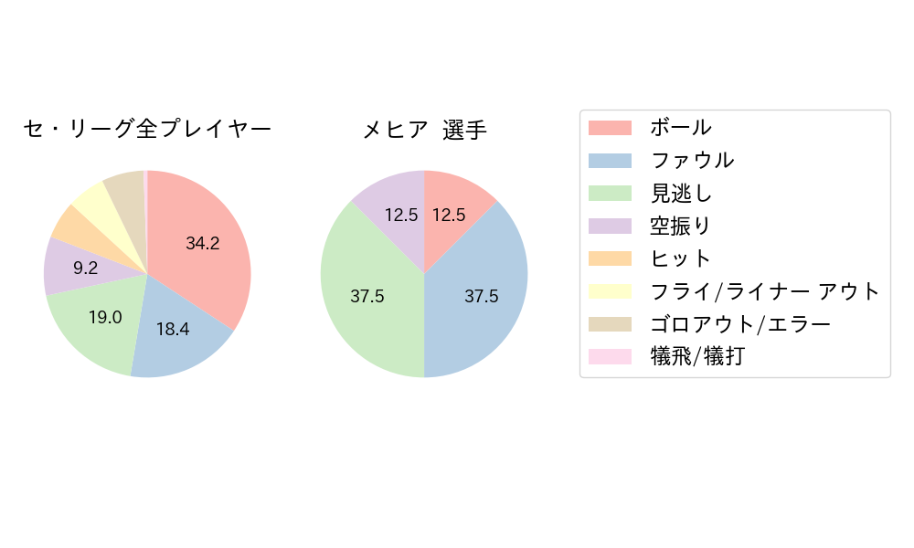 メヒアのNext Action(2024年8月)