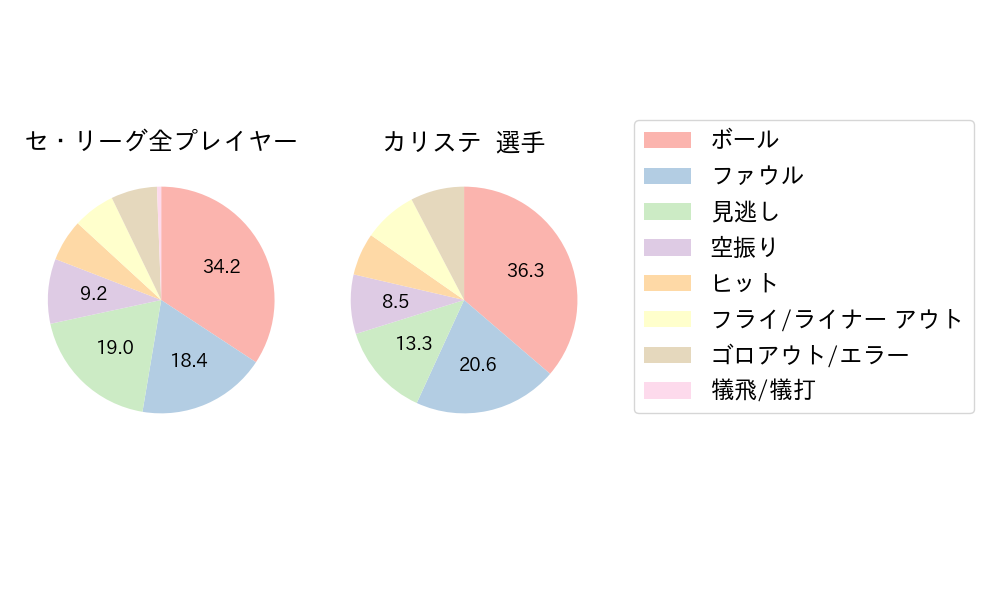 カリステのNext Action(2024年8月)