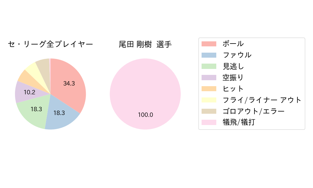 尾田 剛樹のNext Action(2024年9月)