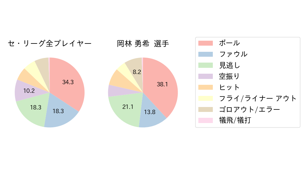 岡林 勇希のNext Action(2024年9月)