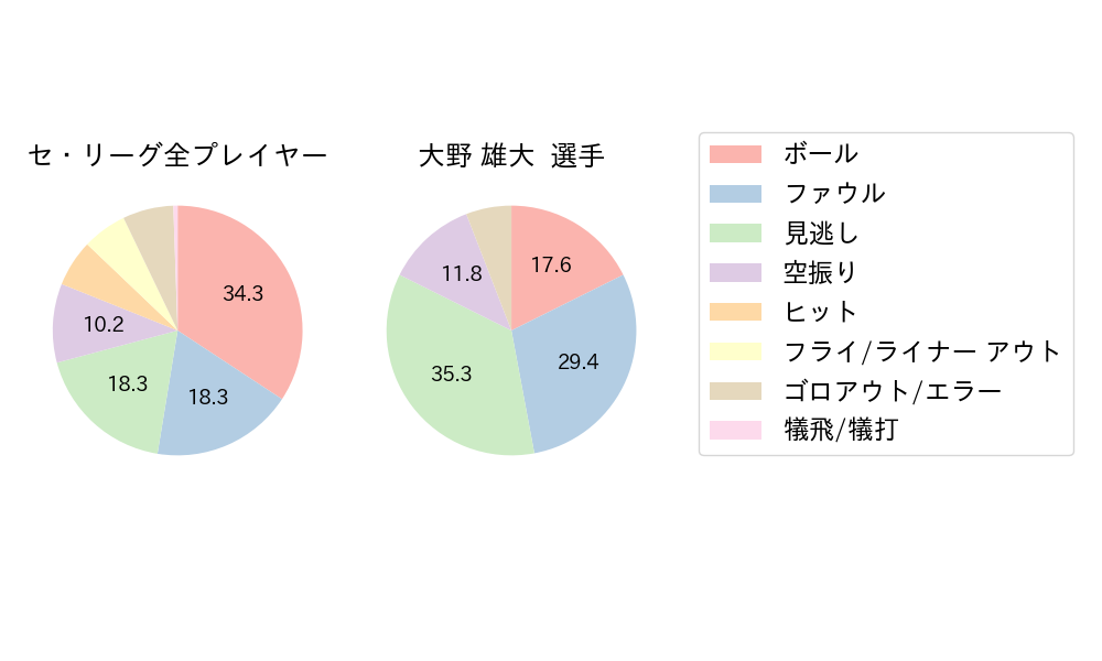 大野 雄大のNext Action(2024年9月)