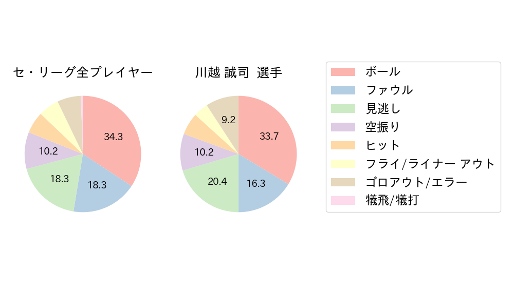 川越 誠司のNext Action(2024年9月)