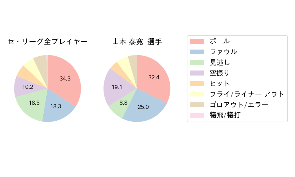 山本 泰寛のNext Action(2024年9月)