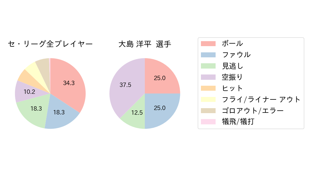 大島 洋平のNext Action(2024年9月)