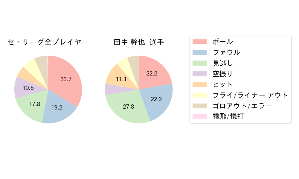 田中 幹也のNext Action(2024年10月)