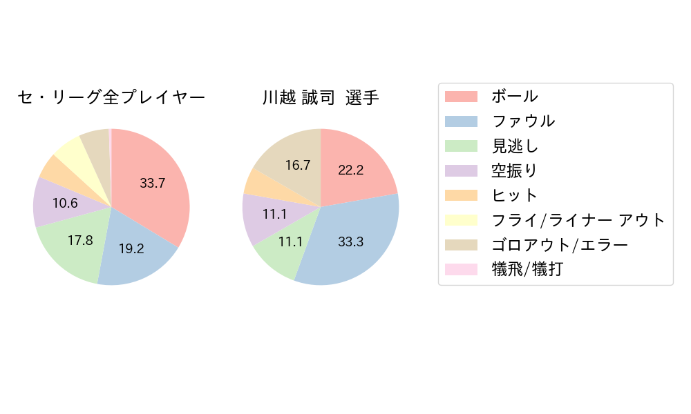 川越 誠司のNext Action(2024年10月)