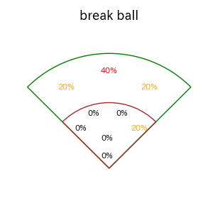 岡林 勇希のインプレー打撃方向(ストレート)(2025年3月)