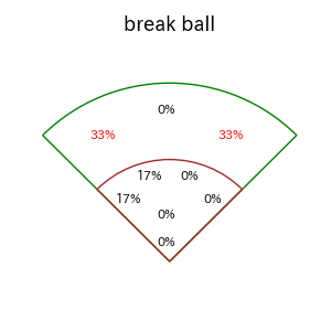 石川 昂弥のインプレー打撃方向(ストレート)(2025年3月)