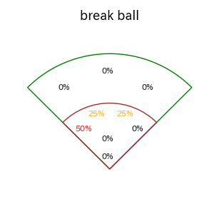 木下 拓哉のインプレー打撃方向(ストレート)(2025年3月)