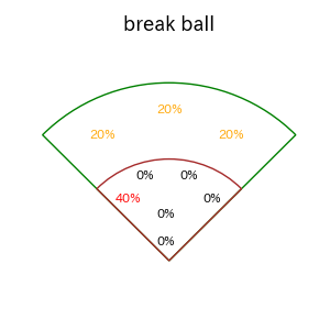カリステのインプレー打撃方向(ストレート)(2025年3月)