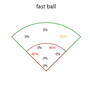 村松 開人のインプレー打撃方向(ストレート)(2025年3月)