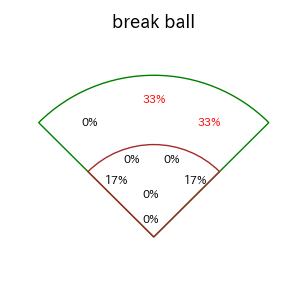 上林 誠知のインプレー打撃方向(ストレート)(2025年3月)