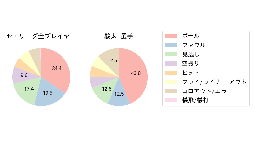 駿太のNext Action(2025年3月)