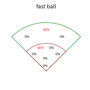 中田 翔のインプレー打撃方向(ストレート)(2025年3月)