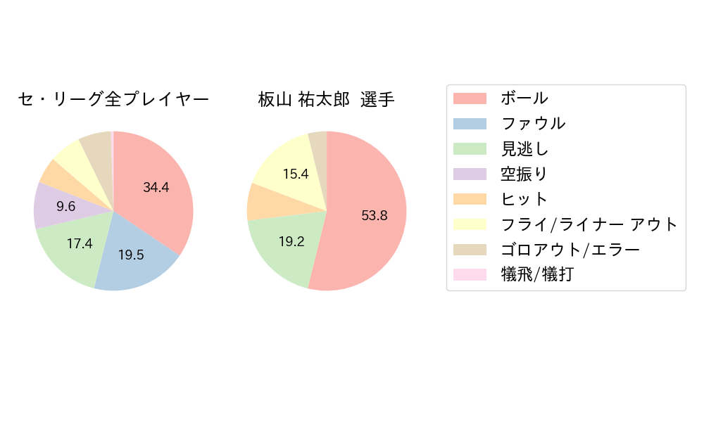 板山 祐太郎のNext Action(2025年3月)
