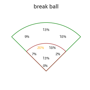 岡林 勇希のインプレー打撃方向(ストレート)(2025年4月)
