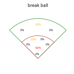 柳 裕也のインプレー打撃方向(ストレート)(2025年4月)