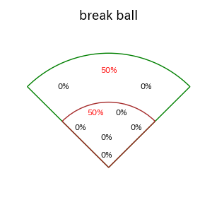 髙橋 宏斗のインプレー打撃方向(ストレート)(2025年4月)