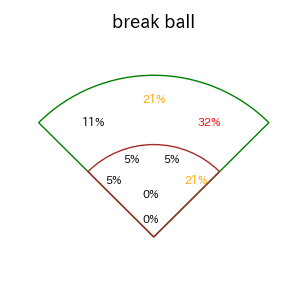 ボスラーのインプレー打撃方向(ストレート)(2025年4月)