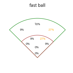 ボスラーのインプレー打撃方向(ストレート)(2025年4月)