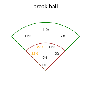 石川 昂弥のインプレー打撃方向(ストレート)(2025年4月)