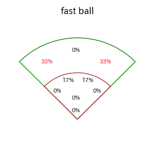 高橋 周平のインプレー打撃方向(ストレート)(2025年4月)