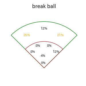 木下 拓哉のインプレー打撃方向(ストレート)(2025年4月)