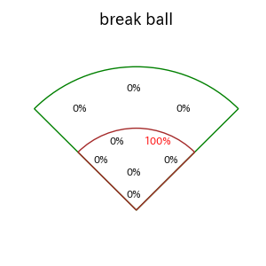 松葉 貴大のインプレー打撃方向(ストレート)(2025年4月)