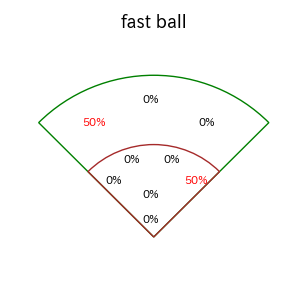 松葉 貴大のインプレー打撃方向(ストレート)(2025年4月)