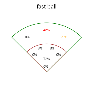 カリステのインプレー打撃方向(ストレート)(2025年4月)