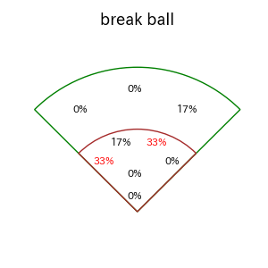 ブライト 健太のインプレー打撃方向(ストレート)(2025年4月)