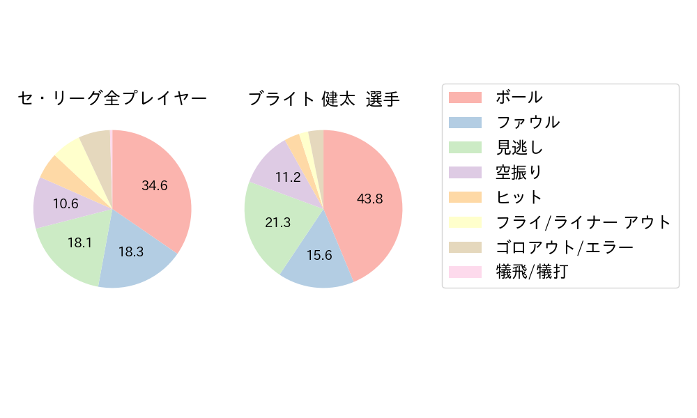 ブライト 健太のNext Action(2025年4月)