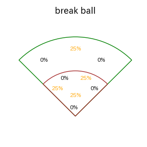 加藤 匠馬のインプレー打撃方向(ストレート)(2025年4月)